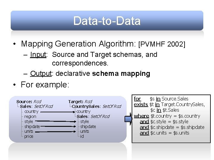 Data-to-Data • Mapping Generation Algorithm: [PVMHF 2002] – Input: Source and Target schemas, and