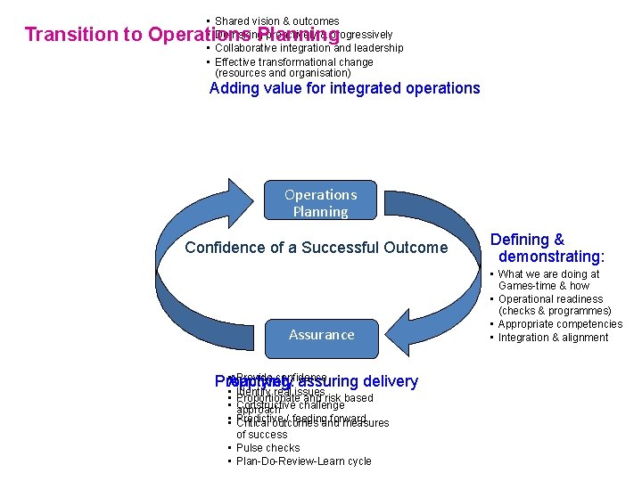 • • Shared vision & outcomes De-risking proactively & progressively Collaborative integration and