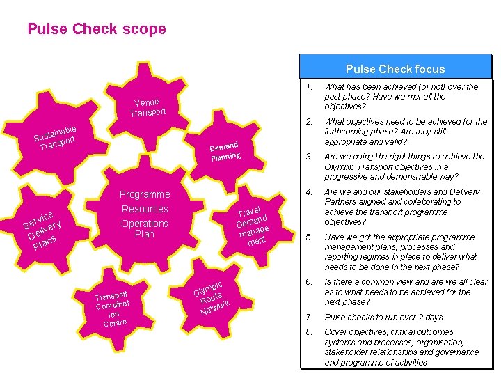 Pulse Check scope Pulse Check focus Venue Transport le ainab t s u S