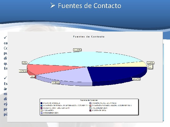 Ø Fuentes de Contacto ü El Sistema cuenta con un catálogo de Fuentes de Ø Fuentes de Contacto ü El Sistema cuenta con un catálogo de Fuentes de