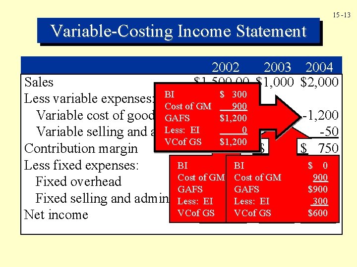 15 1 CHAPTER Segment Reporting and Performance Evaluation