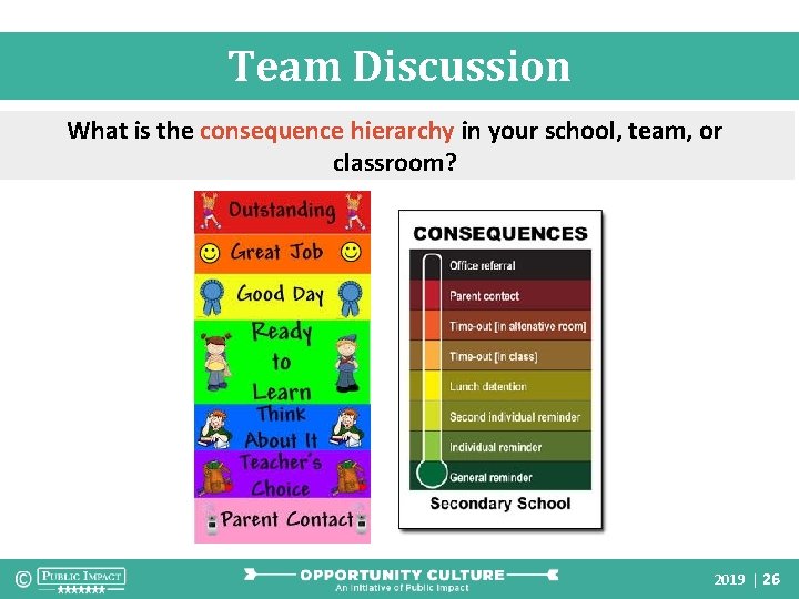 Team Discussion What is the consequence hierarchy in your school, team, or classroom? 2019
