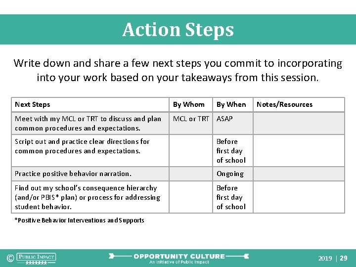 Action Steps Write down and share a few next steps you commit to incorporating