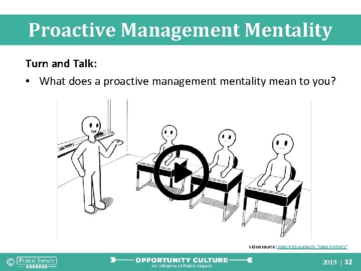 Proactive Management Mentality Turn and Talk: • What does a proactive managementality mean to