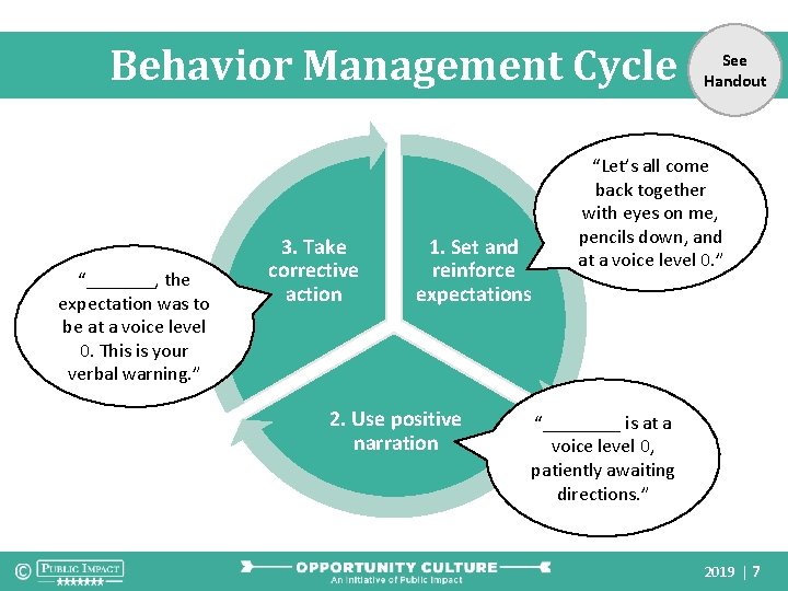 Behavior Management Cycle “_______, the expectation was to be at a voice level 0.