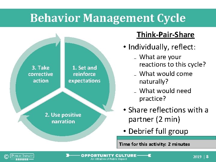 Behavior Management Cycle Think-Pair-Share • Individually, reflect: 3. Take corrective action 1. Set and