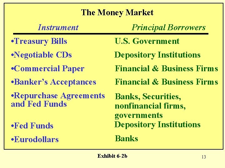 The Money Market Principal Borrowers Instrument • Treasury Bills U. S. Government • Negotiable