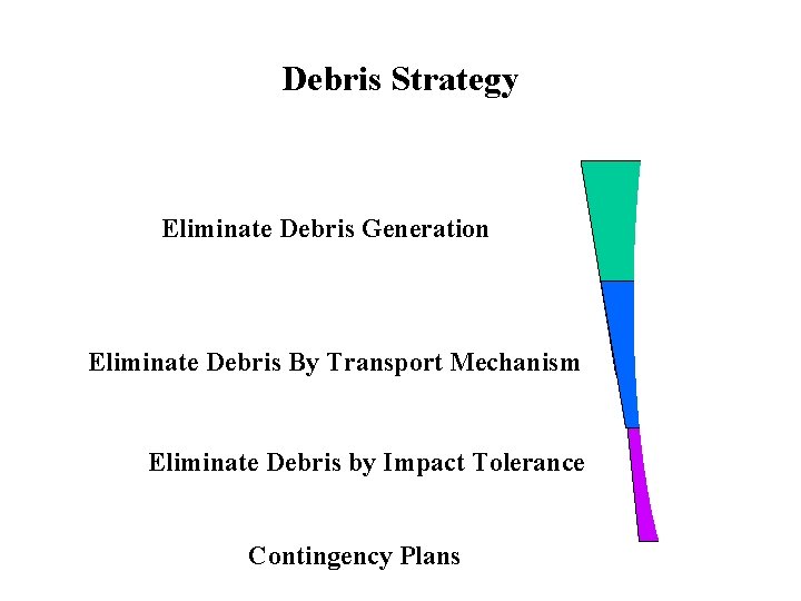 Debris Strategy Eliminate Debris Generation Eliminate Debris By Transport Mechanism Eliminate Debris by Impact