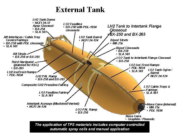External Tank LH 2 Tank Dome • NCFI 24 -57 Apex Closeout • BX-250