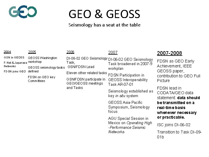 GEO & GEOSS Seismology has a seat at the table 2004 2005 GSN in