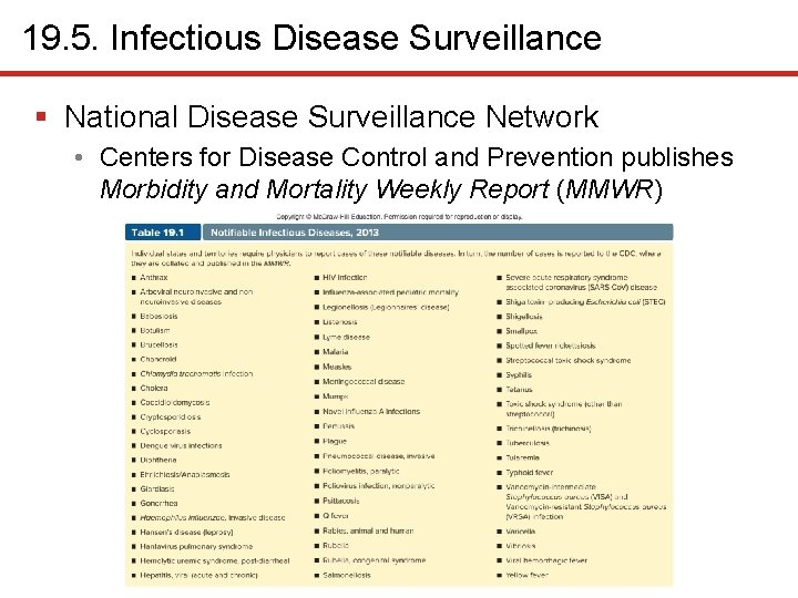 19. 5. Infectious Disease Surveillance § National Disease Surveillance Network • Centers for Disease