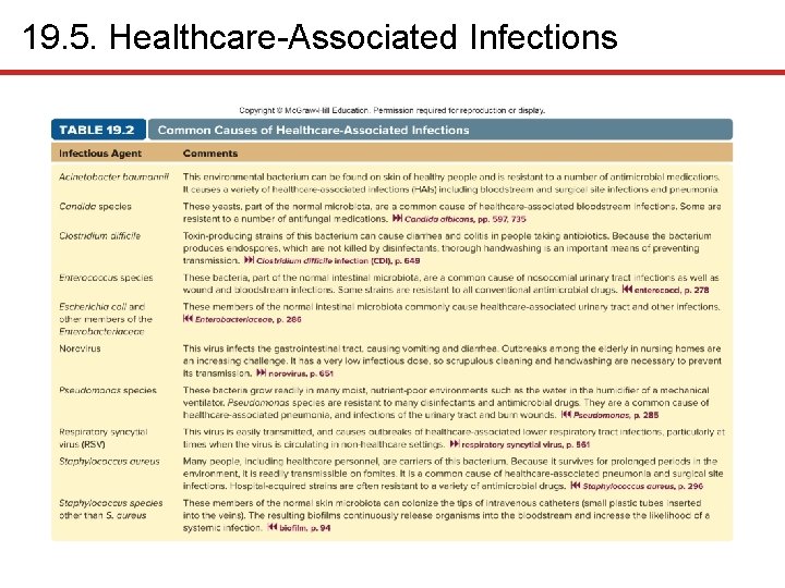 19. 5. Healthcare-Associated Infections 