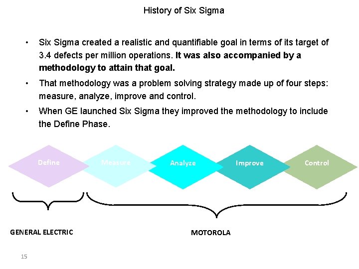 History of Six Sigma • Six Sigma created a realistic and quantifiable goal in