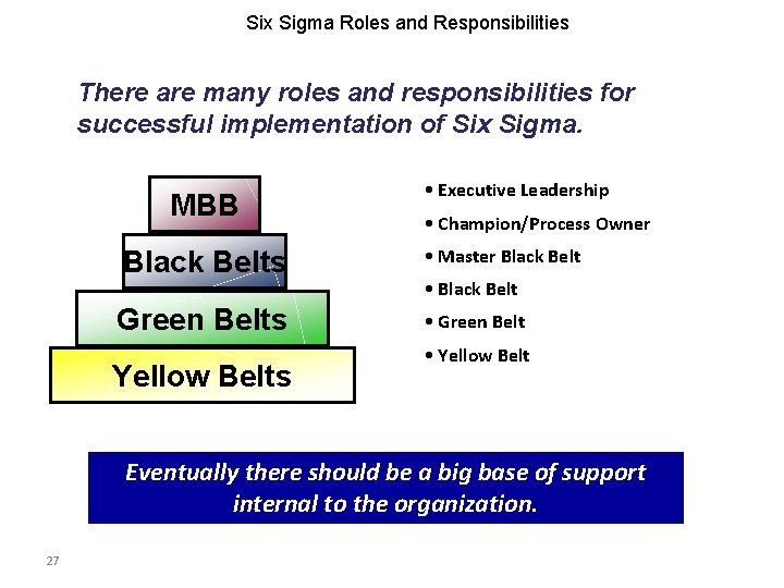 Six Sigma Roles and Responsibilities There are many roles and responsibilities for successful implementation