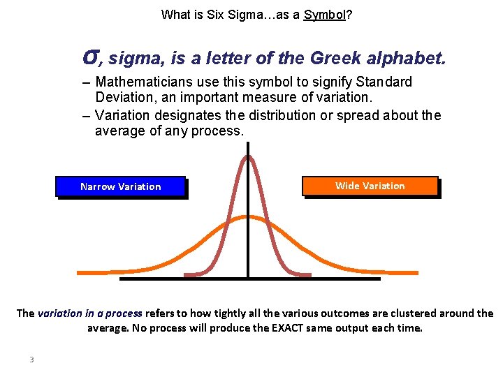 What is Six Sigma…as a Symbol? σ, sigma, is a letter of the Greek