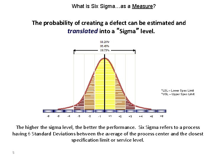 What is Six Sigma…as a Measure? The probability of creating a defect can be