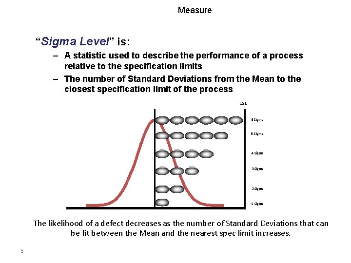 Measure “Sigma Level” is: – A statistic used to describe the performance of a