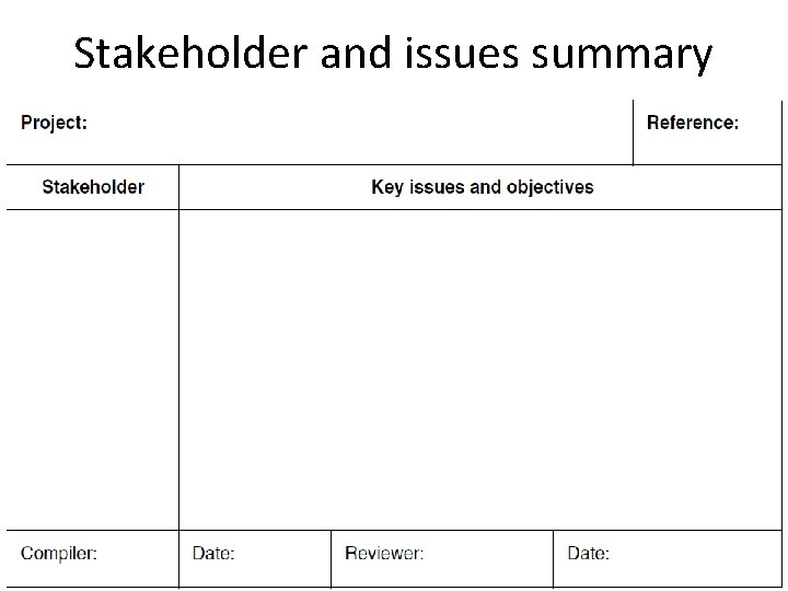 Stakeholder and issues summary Stakeholder and issues summary