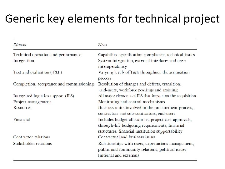 Generic key elements for technical project Generic key elements for technical project