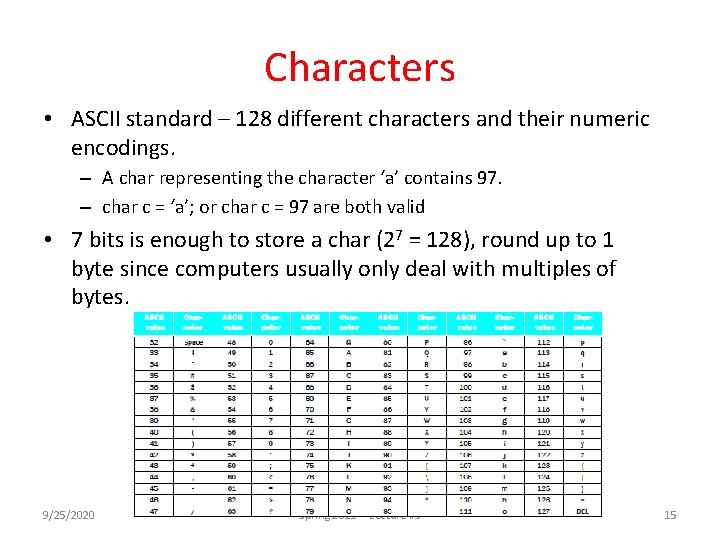 Characters • ASCII standard – 128 different characters and their numeric encodings. – A