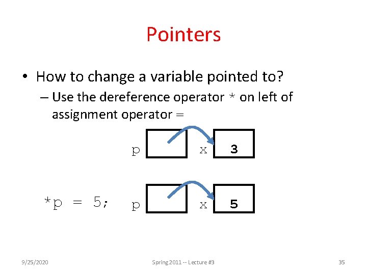 Pointers • How to change a variable pointed to? – Use the dereference operator