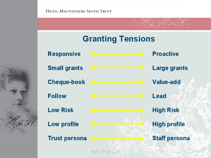 Granting Tensions Responsive Proactive Small grants Large grants Cheque-book Value-add Follow Lead Low Risk