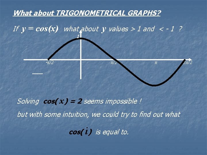 What about TRIGONOMETRICAL GRAPHS? If y = cos(x) what about y values > 1