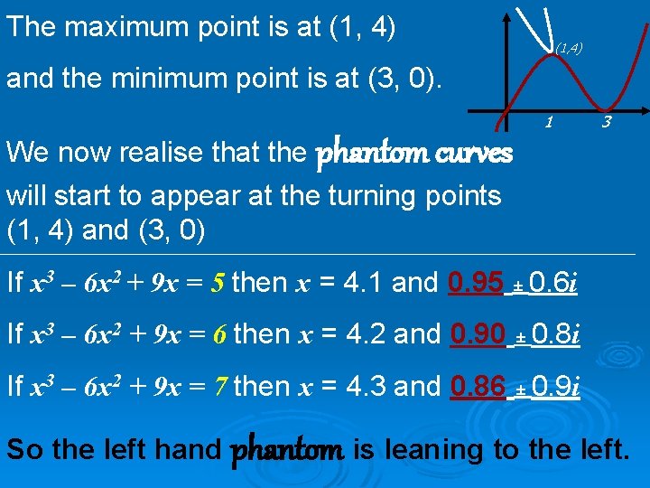 The maximum point is at (1, 4) and the minimum point is at (3,