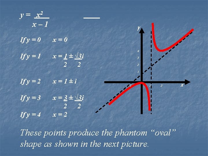 y = x 2 x – 1 If y = 0 x = 0