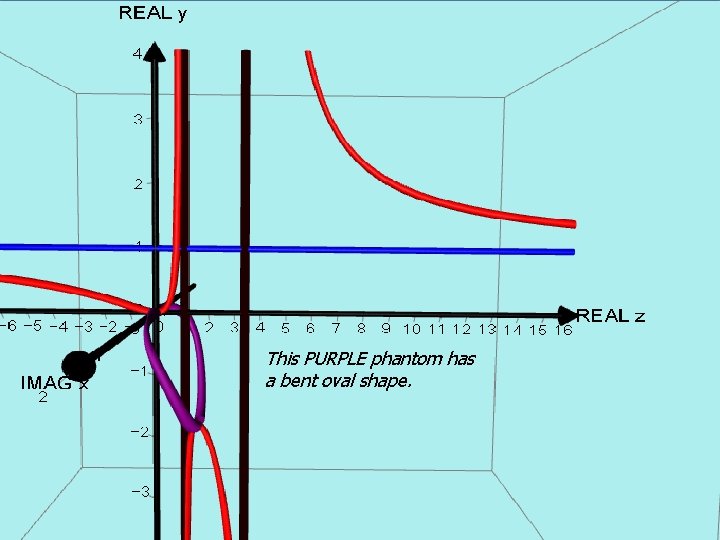  AUTOGRAPH VERSION. Curve with 2 vertical asymptotes This PURPLE phantom has a bent