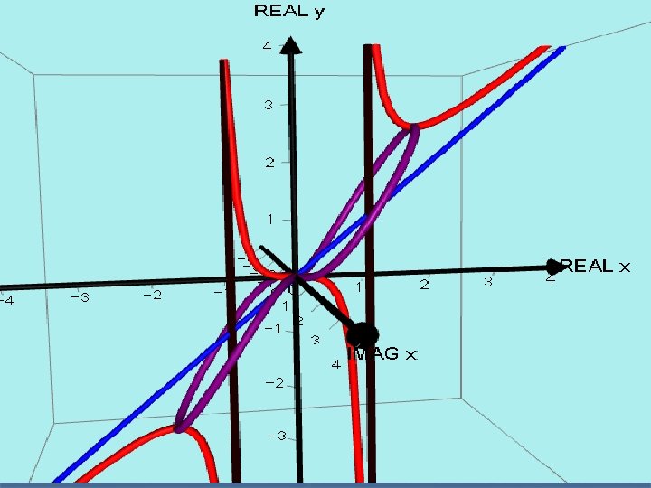  AUTOGRAPH VERSION. y = x³/(x² - 1) 