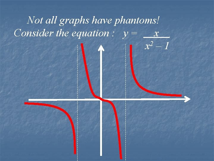 Not all graphs have phantoms! Consider the equation : y = x x 2