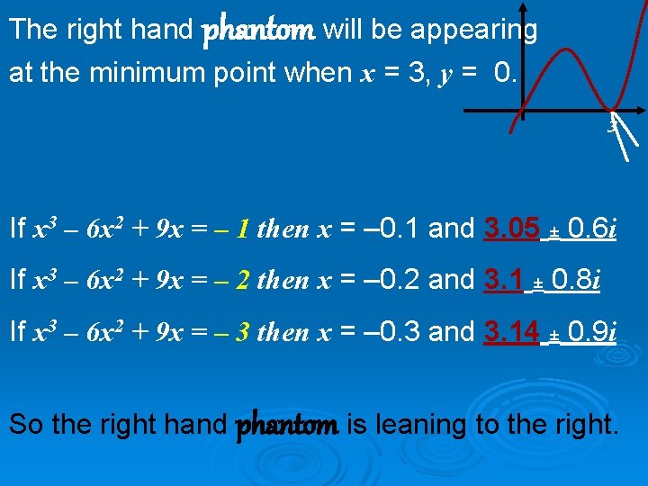 The right hand phantom will be appearing at the minimum point when x =