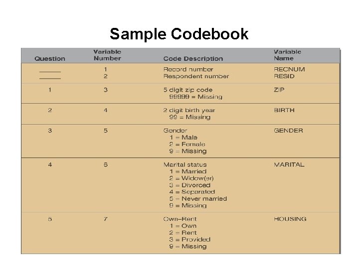 Sample Codebook 