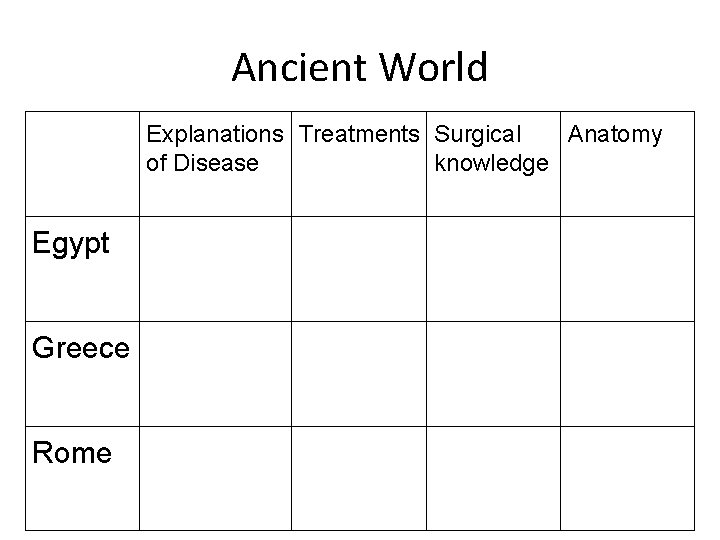 Ancient World Explanations Treatments Surgical Anatomy of Disease knowledge Egypt Greece Rome 