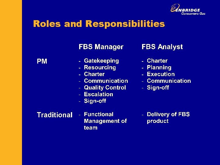 Roles and Responsibilities 