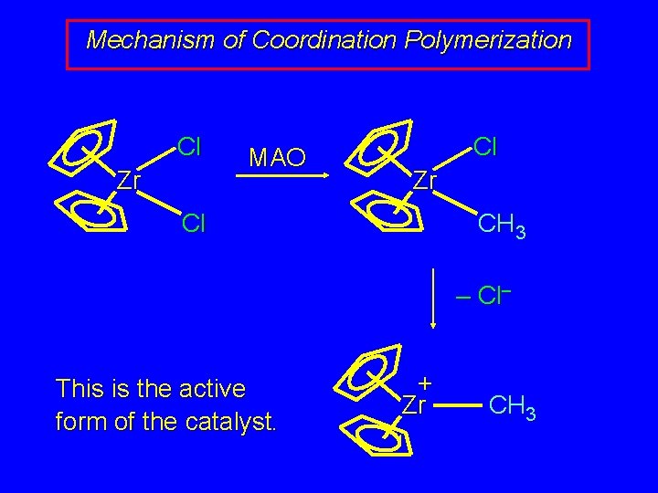 Mechanism of Coordination Polymerization Cl Zr MAO Cl Zr Cl CH 3 – Cl–