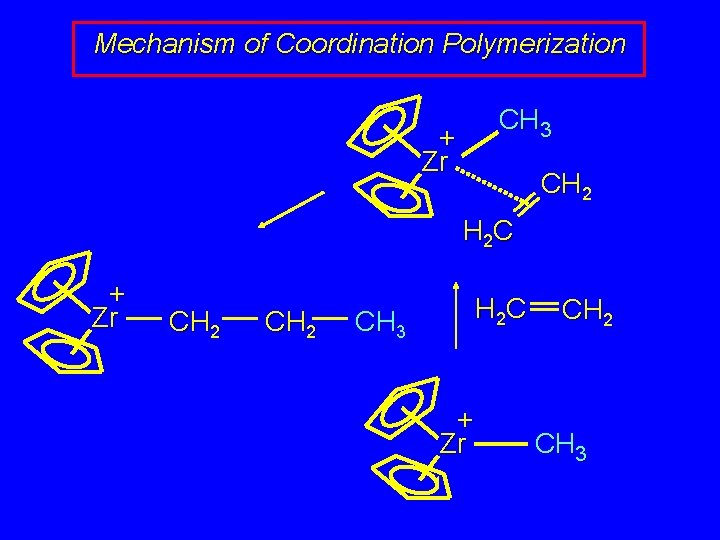 Mechanism of Coordination Polymerization CH 3 + Zr CH 2 H 2 C CH