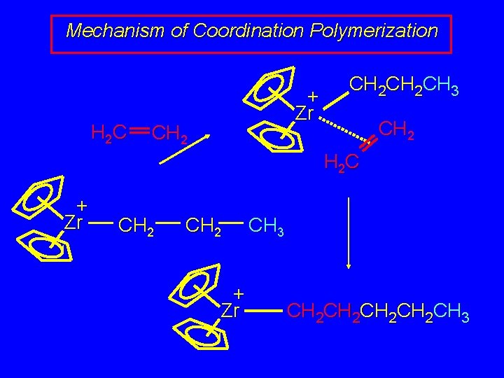 Mechanism of Coordination Polymerization H 2 C + Zr CH 2 CH 2 CH