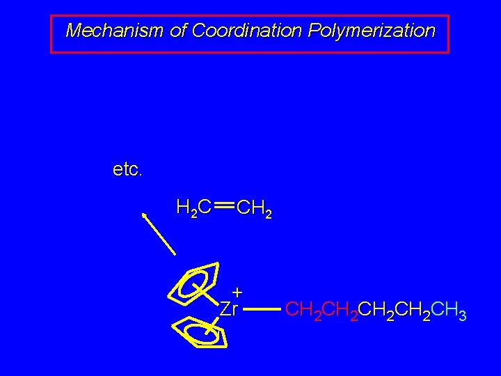 Mechanism of Coordination Polymerization etc. H 2 C CH 2 + Zr CH 2