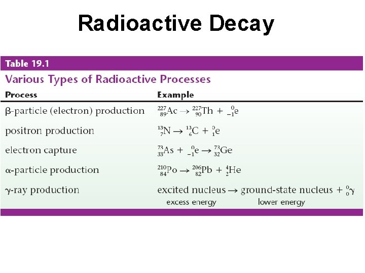 Radioactive Decay 