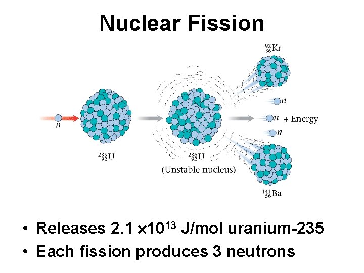 Nuclear Fission • Releases 2. 1 1013 J/mol uranium-235 • Each fission produces 3