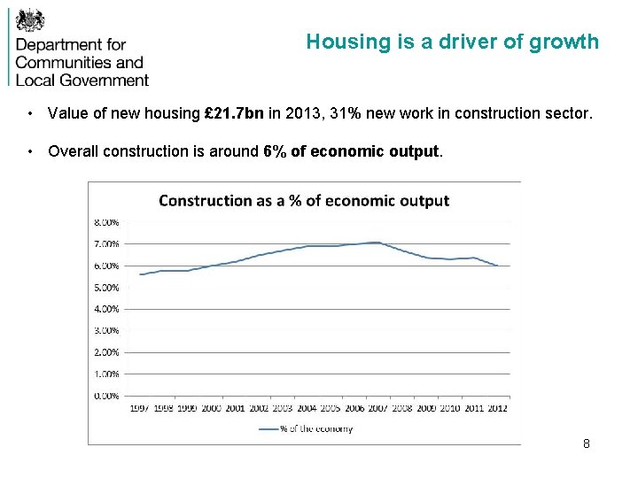 Housing is a driver of growth • Value of new housing £ 21. 7