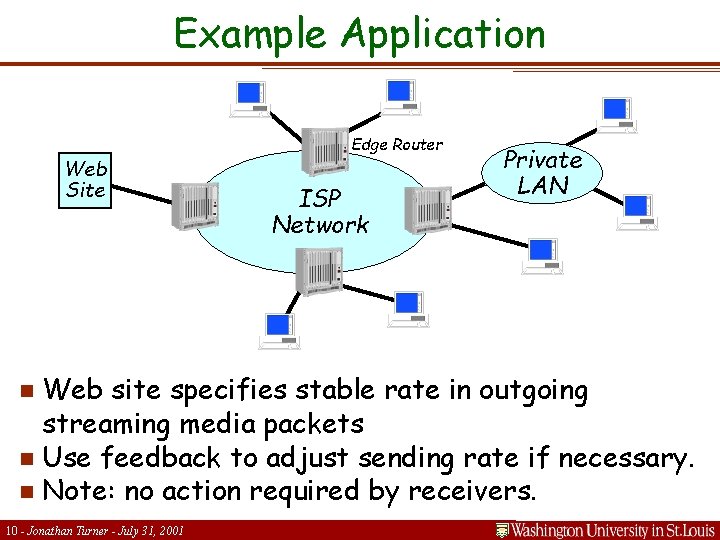 Example Application Edge Router Web Site ISP Network Private LAN Web site specifies stable