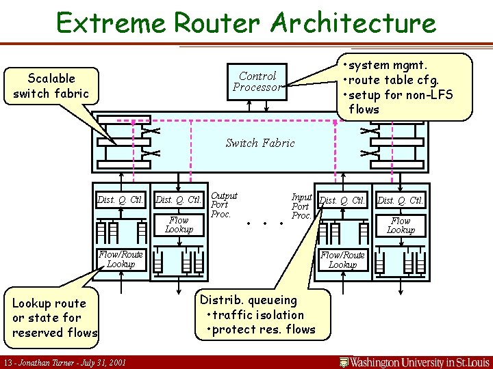 Extreme Router Architecture • system mgmt. • route table cfg. • setup for non-LFS