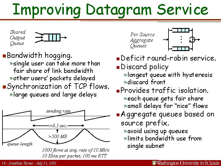 Improving Datagram Service Per Source Aggregate Queues n. Bandwidth hogging. » single user can