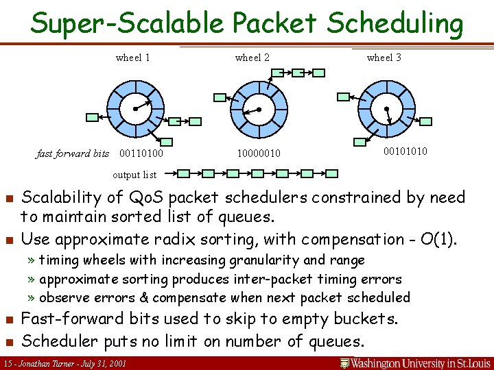 Super-Scalable Packet Scheduling wheel 1 fast forward bits 00110100 wheel 2 10000010 wheel 3