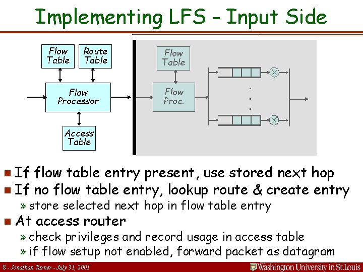 Implementing LFS - Input Side Flow Table Route Table Flow Proc. . Flow Processor