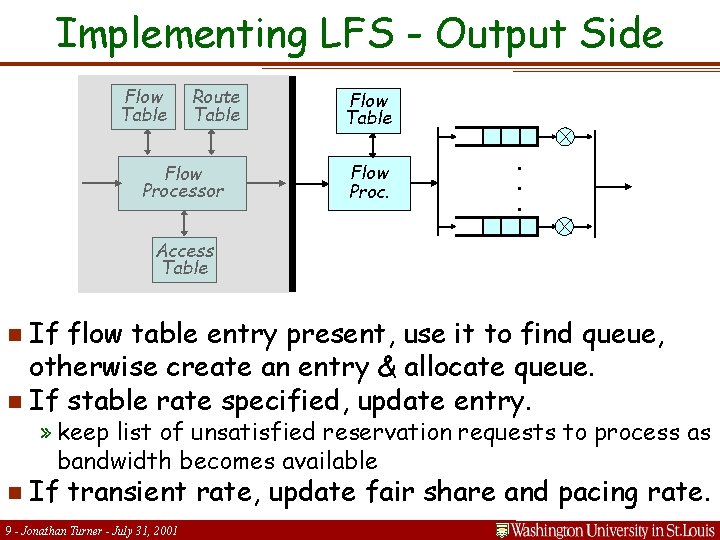 Implementing LFS - Output Side Flow Table Route Table Flow Proc. . Flow Processor