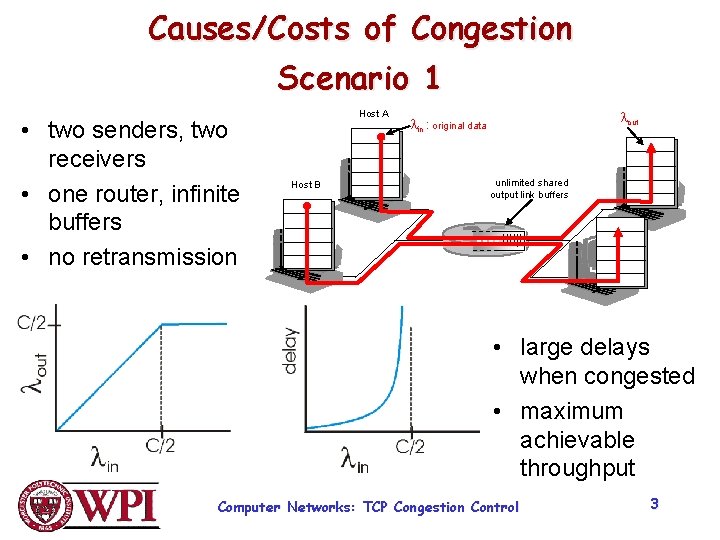 Causes/Costs of Congestion Scenario 1 • two senders, two receivers • one router, infinite